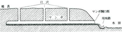 Ｂ地下水集水型マンボ